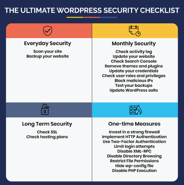 Build Secure WordPress hire infotyke delhi
