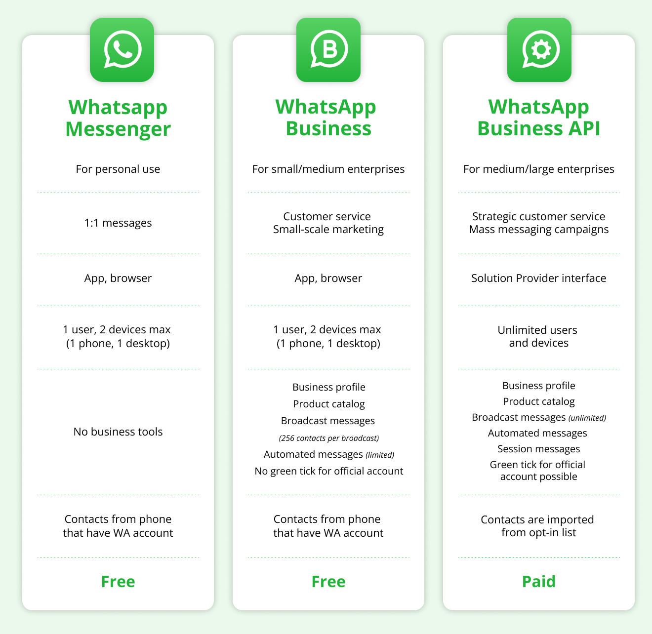 WhatsApp Duel: Business vs. API